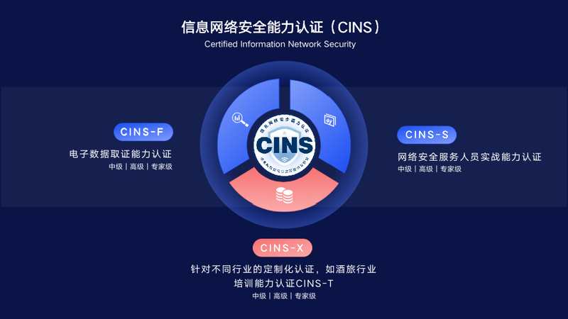 图片[1]-权威认证！公安三所推出信息网络安全能力认证CINS-铠撒网安学院